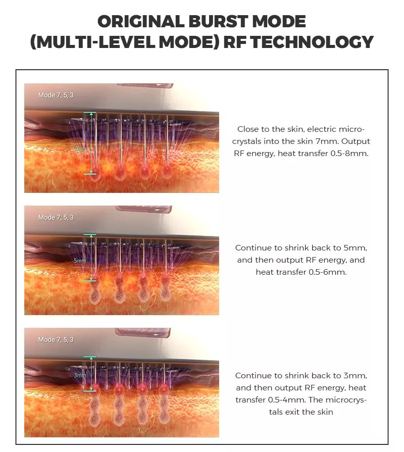 Multi-level Burst Mode for the Morpheus 8 