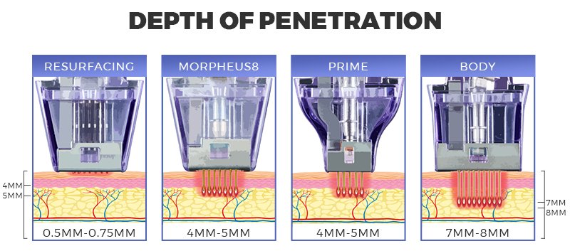 Glod Crystallite Microneedling Penetrate Depth