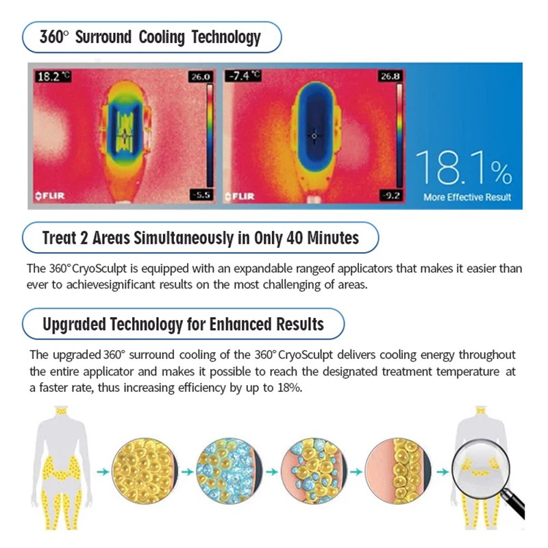 360° Surround Cooling Technology