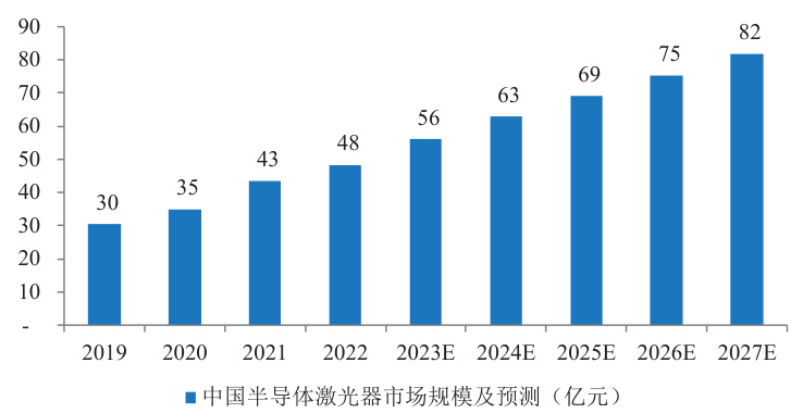 laser hair removal machine market trends